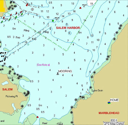 Home Port Charts